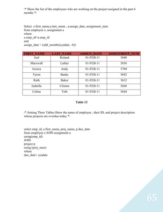 /* Show the list of the employees who are working on the project assigned in the past 6
months */



Select e.first_name,e.last_name , a.assign_date, assignment_num
from employee e, assignment a
where
e.emp_id=a.emp_id
and
assign_date > (add_months(sysdate, -6))

FIRST_NAME           LAST_NAME             ASSIGN_DATE            ASSIGNMENT_NUM
     Joel                Roland               01-FEB-11                 5680
    Marxwall                Luther             01-FEB-11                   5656
      Jessica               Andy               01-FEB-11                   5704
      Tyron                 Banks              01-FEB-11                   5692
       Ruth                 Baker              01-FEB-11                   5632
     Isabella              Clinton             01-FEB-11                   5668
      Celina                 Tobi              01-FEB-11                   5644


                                        Table 13


/* Joining Three Tables.Show the name of employee , their ID, and project description
whose projects are overdue today */



select emp_id, e.first_name, proj_name, p.due_date
from employee e JOIN assignment a
using(emp_id)
JOIN
project p
using (proj_num)
where
due_date< sysdate




                                                                                          65
 