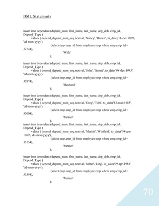 DML Statements


insert into dependent (depend_num, first_name, last_name, dep_dob, emp_id,
Depend_Type )
       values ( depend_depend_num_seq.nextval, 'Nancy', 'Brown', to_date('18-oct-1969',
'dd-mon-yyyy'),
                       (select emp.emp_id from employee emp where emp.emp_id =
32744),
                                 'Wife'
                      );

insert into dependent (depend_num, first_name, last_name, dep_dob, emp_id,
Depend_Type )
       values ( depend_depend_num_seq.nextval, 'John', 'Ikenna', to_date('08-dec-1985',
'dd-mon-yyyy'),
                       (select emp.emp_id from employee emp where emp.emp_id =
32874),
                                 'Husband'
                      );

insert into dependent (depend_num, first_name, last_name, dep_dob, emp_id,
Depend_Type )
       values ( depend_depend_num_seq.nextval, 'Greg', 'Tobi', to_date('12-mar-1985',
'dd-mon-yyyy'),
                       (select emp.emp_id from employee emp where emp.emp_id =
33004),
                                 'Partner'
                      );
insert into dependent (depend_num, first_name, last_name, dep_dob, emp_id,
Depend_Type )
       values ( depend_depend_num_seq.nextval, 'Mariah', 'Winfield', to_date('09-apr-
1969', 'dd-mon-yyyy'),
                       (select emp.emp_id from employee emp where emp.emp_id =
33134),
                                 'Partner'
                      );

insert into dependent (depend_num, first_name, last_name, dep_dob, emp_id,
Depend_Type )
       values ( depend_depend_num_seq.nextval, 'luther', 'king', to_date('09-apr-1988',
'dd-mon-yyyy'),
                       (select emp.emp_id from employee emp where emp.emp_id =
33394),
                                 'Partner'
                      );


                                                                                          70
 
