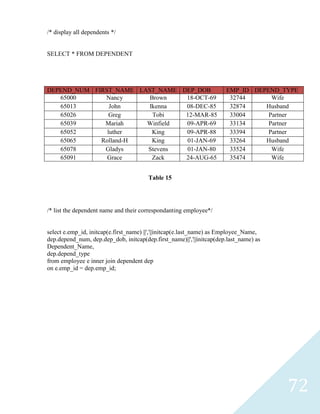 /* display all dependents */


SELECT * FROM DEPENDENT




DEPEND_NUM FIRST_NAME LAST_NAME DEP_DOB                               EMP_ID DEPEND_TYPE
   65000      Nancy      Brown   18-OCT-69                             32744      Wife
   65013        John     Ikenna  08-DEC-85                             32874    Husband
   65026        Greg      Tobi   12-MAR-85                             33004     Partner
   65039      Mariah    Winfield 09-APR-69                             33134     Partner
   65052       luther     King   09-APR-88                             33394     Partner
   65065     Rolland-H    King   01-JAN-69                             33264    Husband
   65078      Gladys    Stevens  01-JAN-80                             33524      Wife
   65091       Grace      Zack   24-AUG-65                             35474      Wife


                                       Table 15




/* list the dependent name and their correspondanting employee*/


select e.emp_id, initcap(e.first_name) ||','||initcap(e.last_name) as Employee_Name,
dep.depend_num, dep.dep_dob, initcap(dep.first_name)||','||initcap(dep.last_name) as
Dependent_Name,
dep.depend_type
from employee e inner join dependent dep
on e.emp_id = dep.emp_id;




                                                                                       72
 