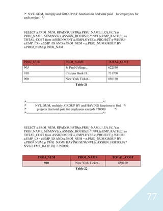 /* NVL, SUM, multiply and GROUP BY functions to find total paid        for employees for
each project */



SELECT a.PROJ_NUM, RPAD(SUBSTR(p.PROJ_NAME,1,15),18,'.') as
PROJ_NAME, SUM(NVL(a.ASSIGN_HOURS,0) * NVL(e.EMP_RATE,0)) as
TOTAL_COST from ASSIGNMENT a, EMPLOYEE e ,PROJECT p WHERE
a.EMP_ID = e.EMP_ID AND a.PROJ_NUM = p.PROJ_NUM GROUP BY
a.PROJ_NUM, p.PROJ_NAM



PROJ_NUM                        PROJ_NAME                        TOTAL_COST
905                             St Paul College...               622550
910                             Citizens Bank D...               731700
900                             New York Ticket...               850160
                                        Table 21




/*------------------------------------------------------------------------*/
/*        NVL, SUM, multiply, GROUP BY and HAVING functions to find */
/*          projects that total paid for employees exceeds 750000            */
/*------------------------------------------------------------------------*/



SELECT a.PROJ_NUM, RPAD(SUBSTR(p.PROJ_NAME,1,15),18,'.') as
PROJ_NAME, SUM(NVL(a.ASSIGN_HOURS,0) * NVL(e.EMP_RATE,0)) as
TOTAL_COST from ASSIGNMENT a, EMPLOYEE e ,PROJECT p WHERE
a.EMP_ID = e.EMP_ID AND a.PROJ_NUM = p.PROJ_NUM GROUP BY
a.PROJ_NUM, p.PROJ_NAME HAVING SUM(NVL(a.ASSIGN_HOURS,0) *
NVL(e.EMP_RATE,0)) >750000;


          PROJ_NUM                       PROJ_NAME                  TOTAL_COST
               900                     New York Ticket...                 850160
                                        Table 22




                                                                                           77
 
