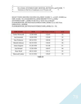 /*------------------------------------------------------------------------*/
/*        TO_CHAR, SYSTIMESTAMP, MONTHS_BETWEEN, and FLOOR */
/*         functions to find list of employees over 50 years old             */
/*------------------------------------------------------------------------*/


SELECT INITCAP(CONCAT(CONCAT(e.FIRST_NAME,' '), e.LAST_NAME)) as
EMP_NAME, TO_CHAR(MONTH e.DOB,'MM/DD/YYYY') as DOB,
(SYSTIMESTAMP - e.DOB) YEAR TO as "AGE Year ot Month",
FLOOR(MONTHS_BETWEEN(SYSTIMESTAMP,e.DOB)/12) as AGE from
EMPLOYEE e WHERE
FLOOR(MONTHS_BETWEEN(SYSTIMESTAMP,e.DOB)/12) > 50;


   EMP_NAME                  DOB            AGE Year ot Month            AGE
 Carlos Winworth          12/28/1958              +52-07                  52
   Joel Jeremiah          10/20/1958              +52-09                  52
   Sam Walteron           04/14/1951              +60-04                  60
  Mariah Johnson          02/19/1955              +56-05                  56
  James Imgram            01/20/1950              +61-06                  61
    Joel Roland           12/20/1950              +60-07                  60
    Peter Wolf            09/15/1955              +55-11                  55
 Marxwall Luther          01/15/1952              +59-07                  59
                                       Table 23




                                                                                  78
 