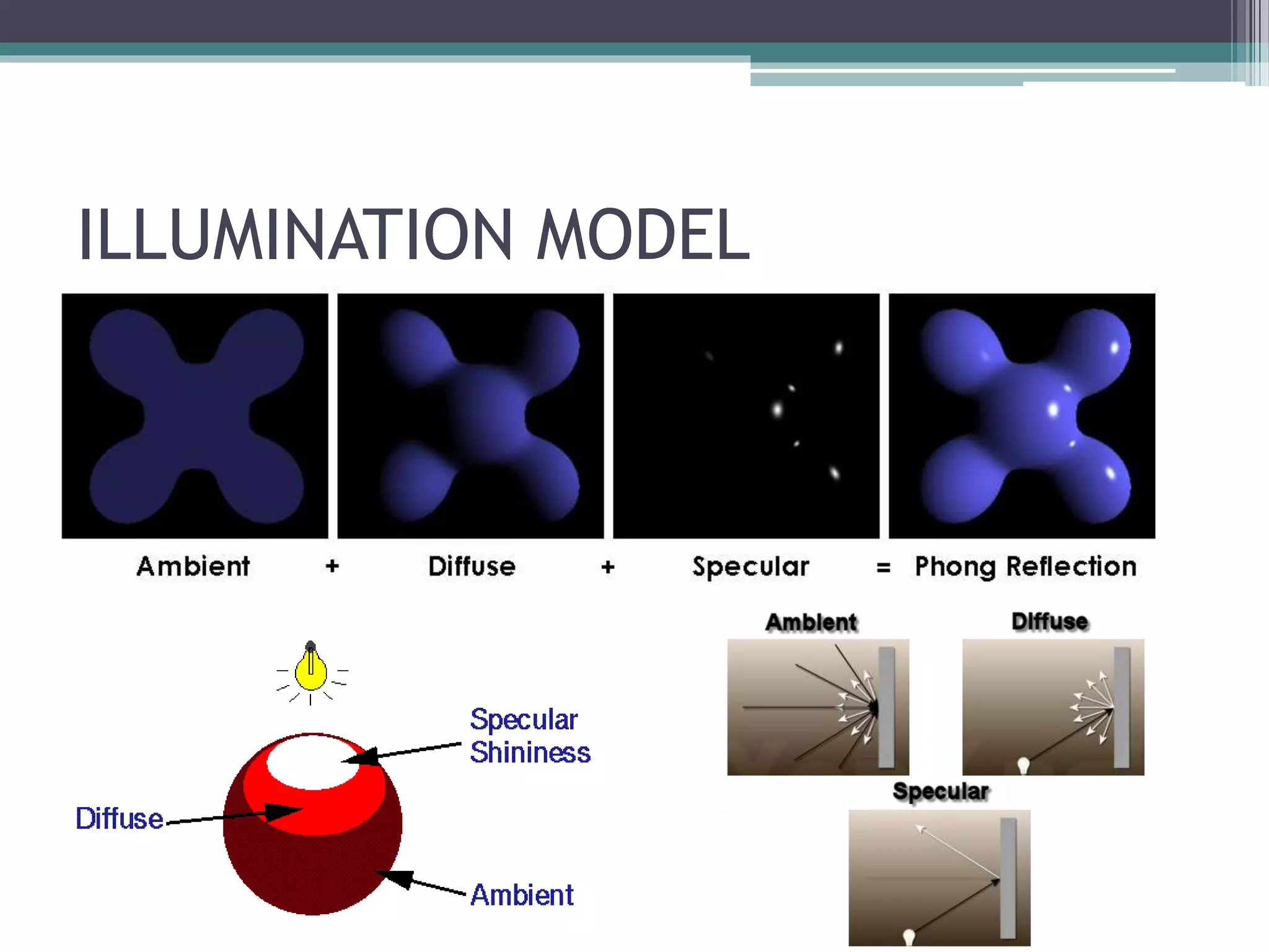 ILLUMINATION MODEL
 