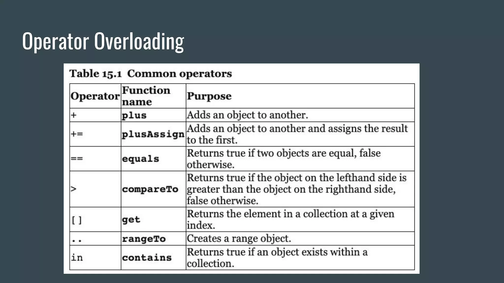 Operator Overloading
 
