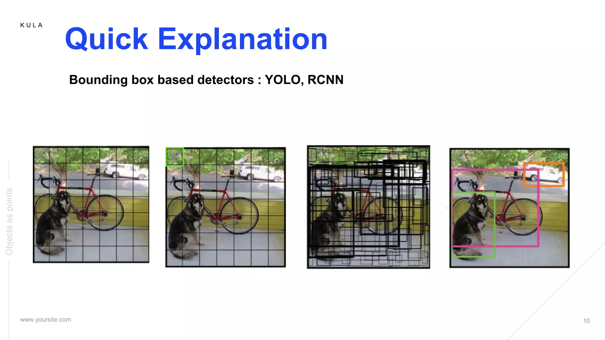 K U L A
Quick Explanation
Objectsaspoints
Bounding box based detectors : YOLO, RCNN
 