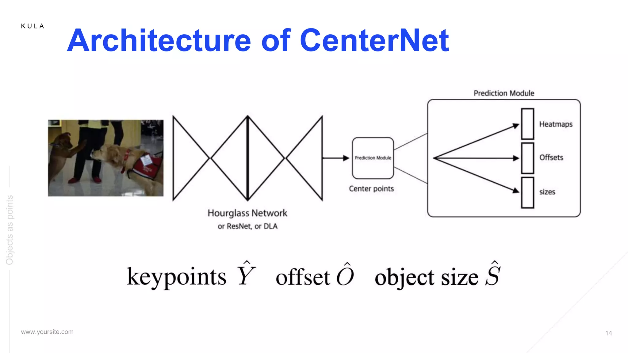 K U L A
Architecture of CenterNet
Objectsaspoints
 