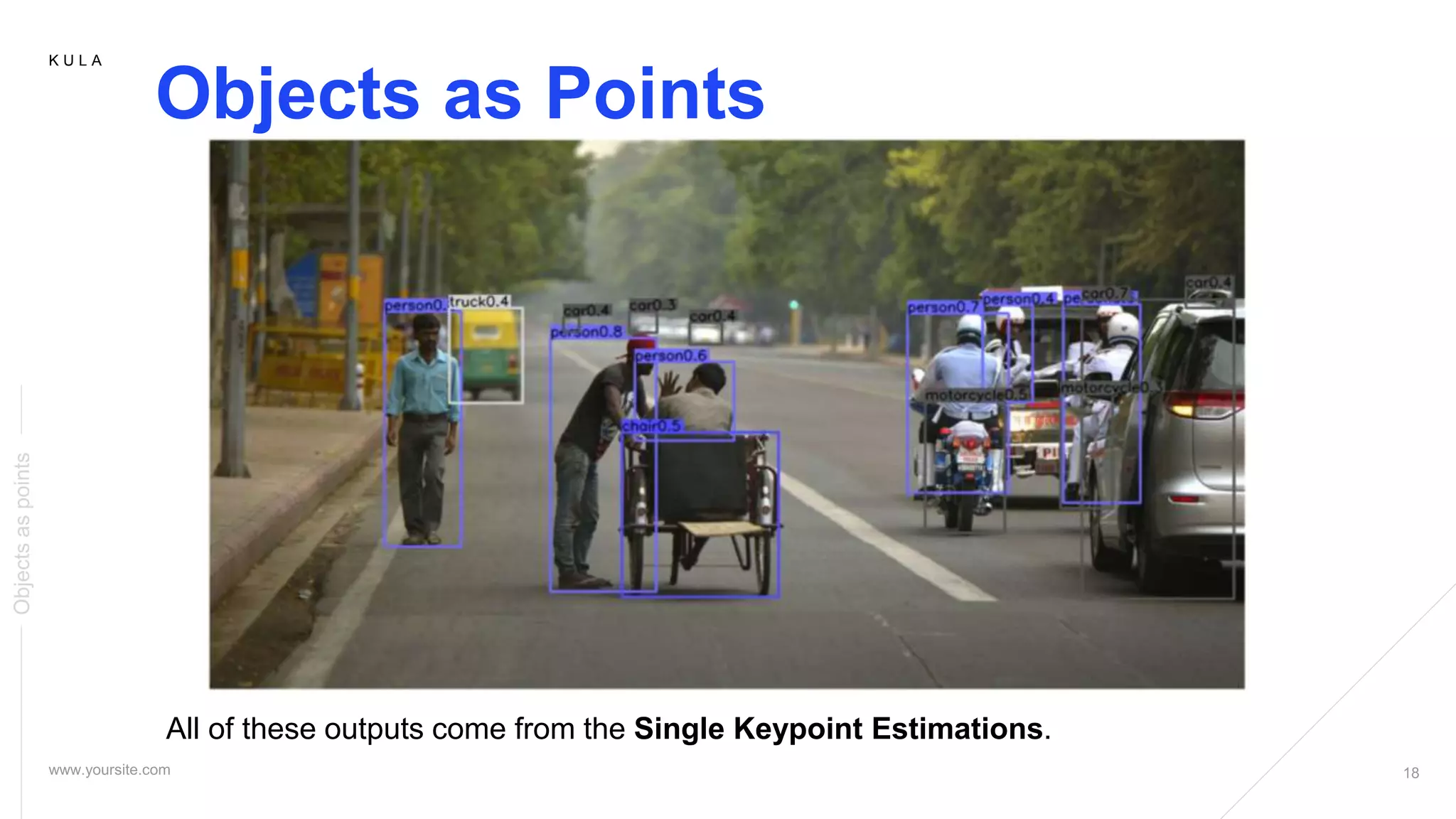 K U L A
Objects as Points
Objectsaspoints
All of these outputs come from the Single Keypoint Estimations.
 