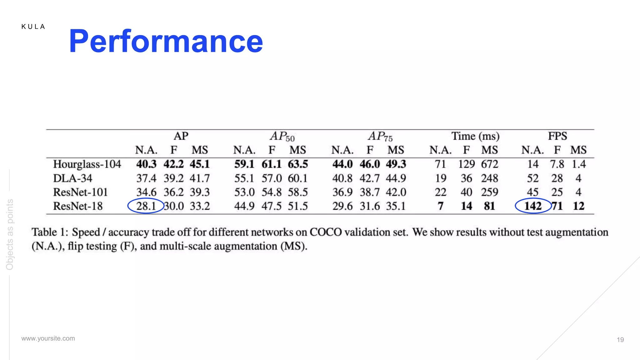 K U L A
Performance
Objectsaspoints
 