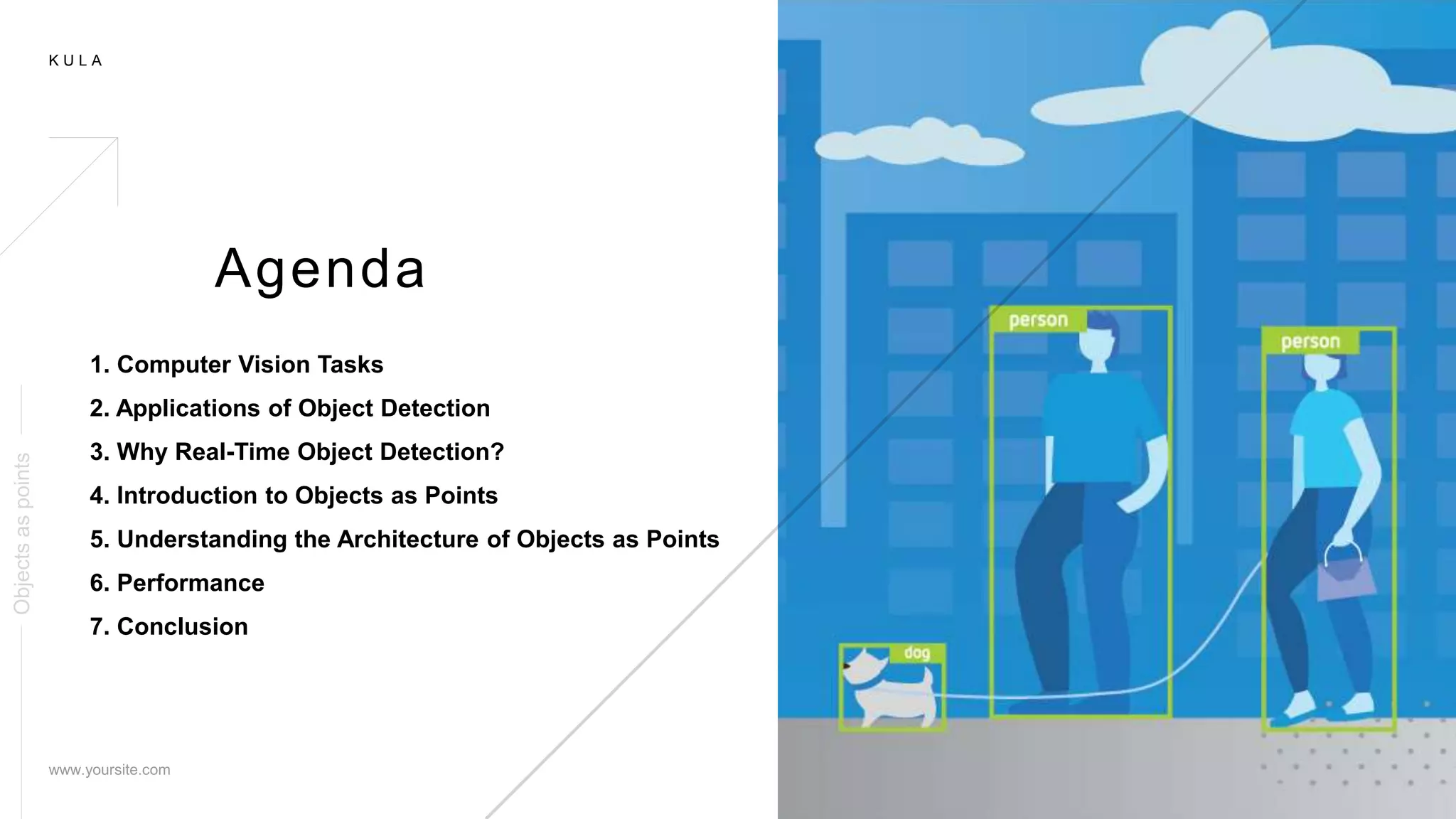 K U L A
02
1. Computer Vision Tasks
2. Applications of Object Detection
3. Why Real-Time Object Detection?
4. Introduction to Objects as Points
5. Understanding the Architecture of Objects as Points
6. Performance
7. Conclusion
Agenda
Objectsaspoints
 
