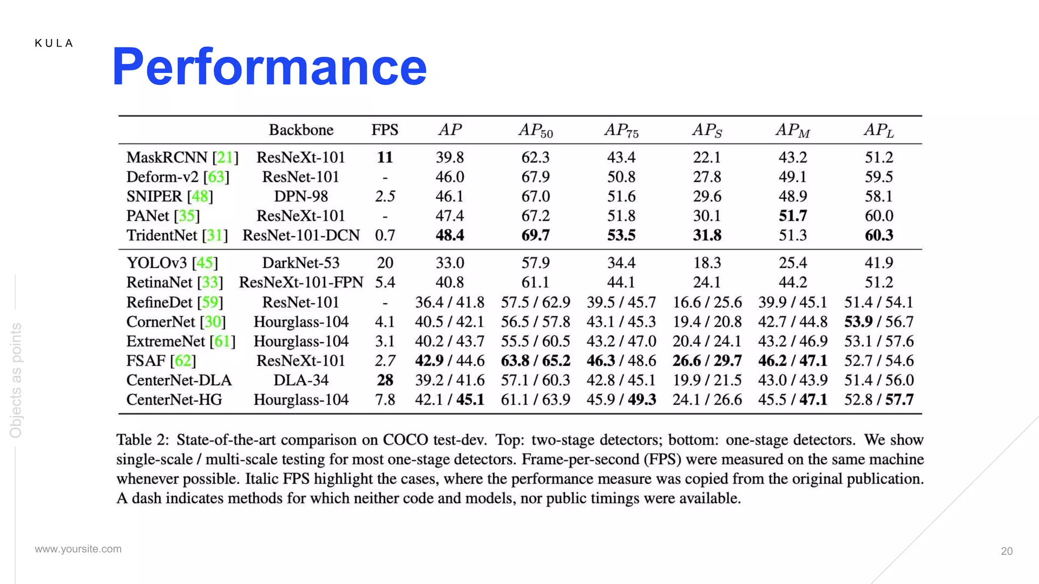 K U L A
Performance
Objectsaspoints
 