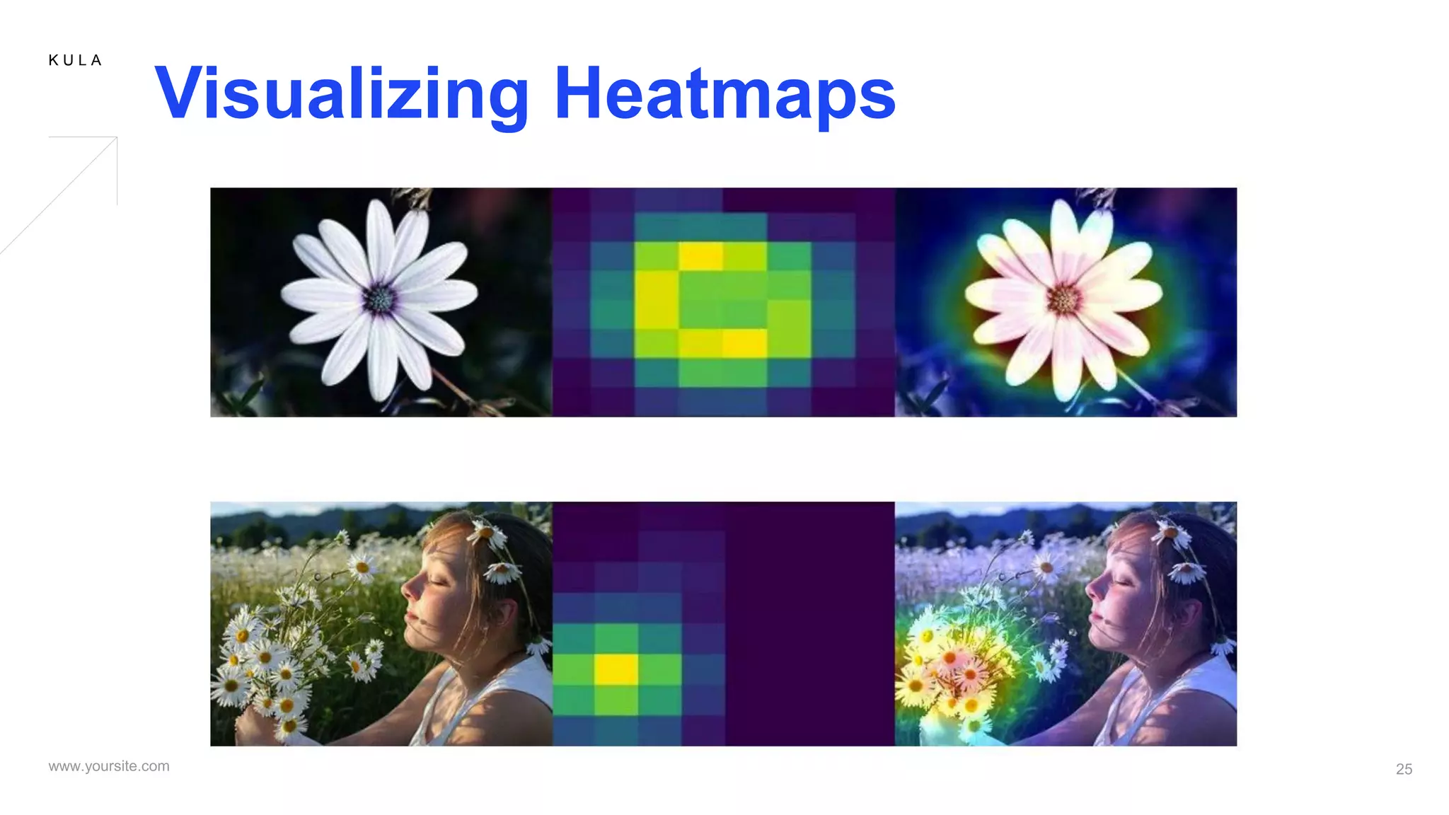 K U L A
Visualizing Heatmaps
 