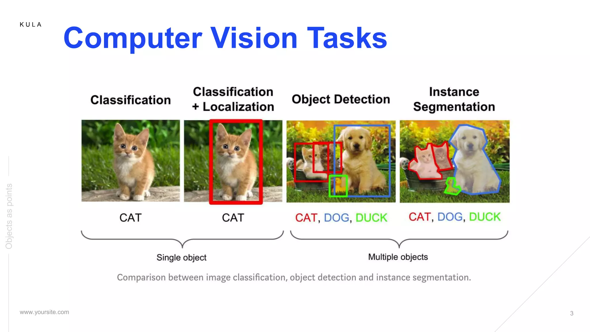K U L A
Computer Vision Tasks
Objectsaspoints
 
