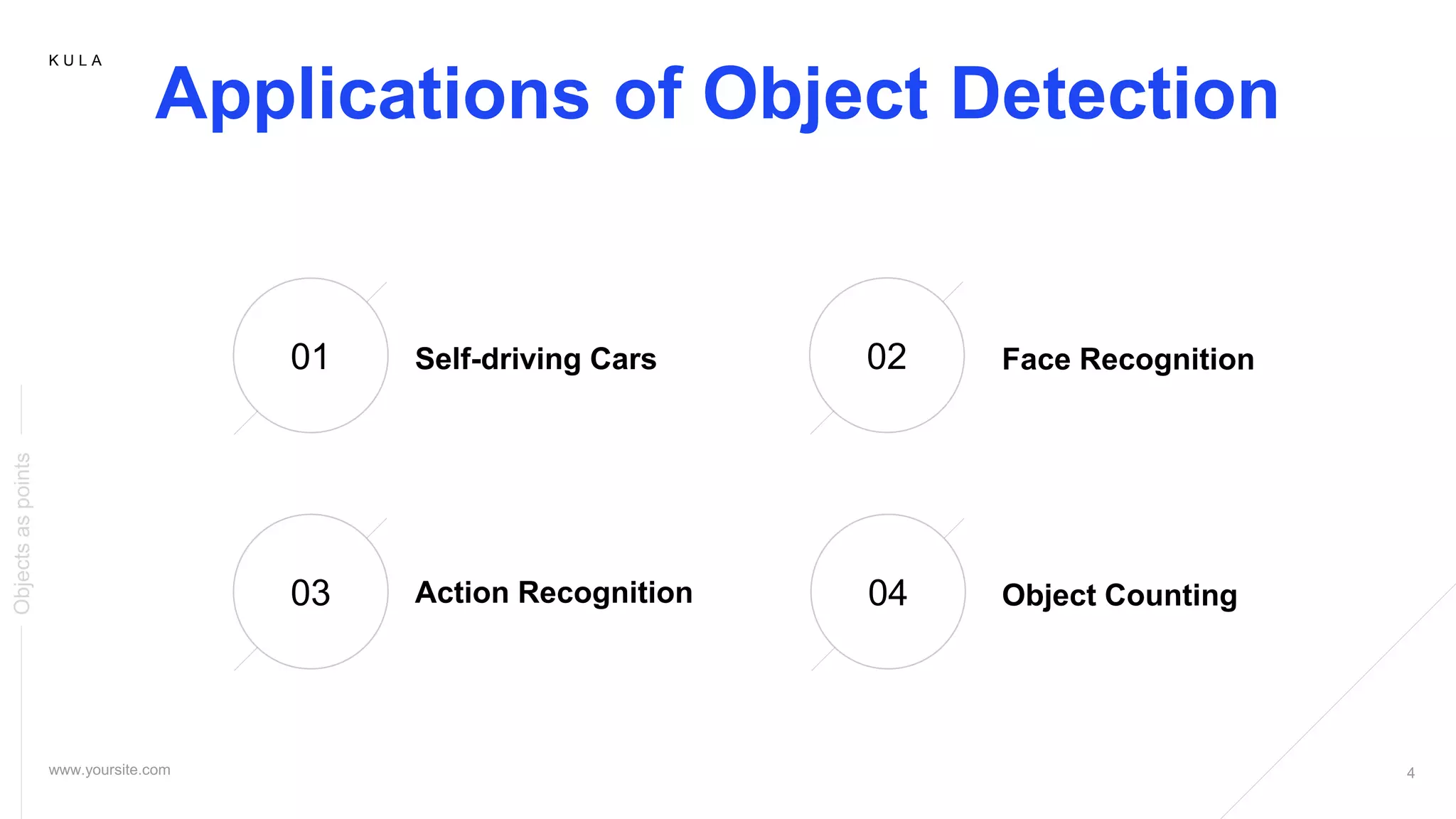 K U L A
Applications of Object Detection
01 Self-driving Cars Face Recognition
03 Action Recognition 04 Object Counting
02
Objectsaspoints
 