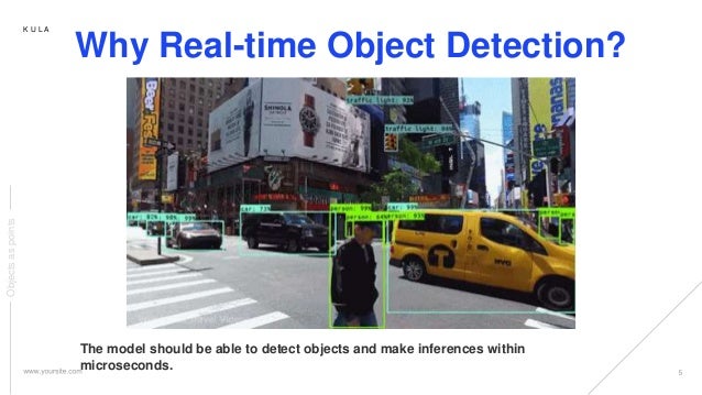Objects as points