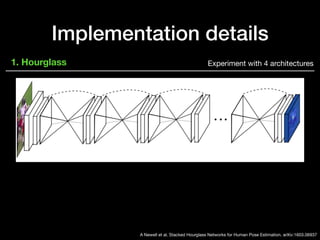 Objects as points (CenterNet) review [CDM] | PDF