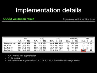 Objects as points (CenterNet) review [CDM] | PDF