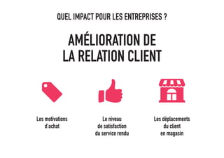 QUEL IMPACT POUR LES ENTREPRISES ?
AMÉLIORATION DE
LA RELATION CLIENT
Les motivations
d’achat
Le niveau
de satisfaction
du service rendu
Les déplacements
du client
en magasin
 
