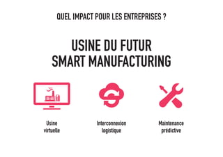 QUEL IMPACT POUR LES ENTREPRISES ?
USINE DU FUTUR
SMART MANUFACTURING
Usine
virtuelle
Interconnexion
logistique
Maintenance
prédictive
 