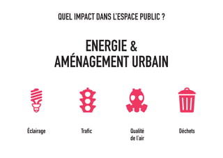 QUEL IMPACT DANS L’ESPACE PUBLIC ?
ENERGIE &
AMÉNAGEMENT URBAIN
Éclairage Trafic Qualité
de l’air
Déchets
 