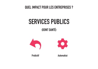 QUEL IMPACT POUR LES ENTREPRISES ?
SERVICES PUBLICS
(DONT SANTÉ)
Prédictif Automatisé
 