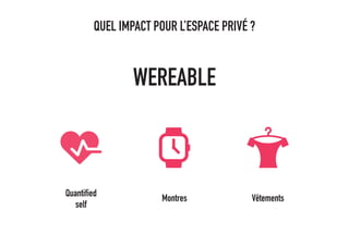 QUEL IMPACT POUR L’ESPACE PRIVÉ ?
WEREABLE
Quantified
self
Montres Vêtements
 