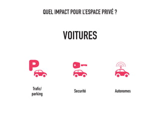 QUEL IMPACT POUR L’ESPACE PRIVÉ ?
VOITURES
Trafic/
parking
Sécurité Autonomie
 