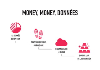 LA DONNÉE
EST LA CLEF
TRACES NUMÉRIQUES
OU PHYSIQUES
STOCKAGE DANS
LE CLOUD
L’ORPAILLAGE
DE L’INFORMATION
MONEY, MONEY, DONNÉES
 
