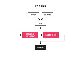 OPEN DATA
 