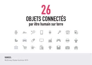 26
OBJETS CONNECTÉS
par être humain sur terre
SOURCE :
McKinsey Global Institute 2015
 