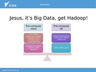 www.vitech.com.ua
Extremes
Pre-compute
none
Pre-compute
none
Pre-compute
all
Pre-compute
all
450+ trillion pairs450+ trillion pairs
Stored as key-values,
more than 1Pb for
values only
Stored as key-values,
more than 1Pb for
values only
Compare 30 million
pairs by 250K
features
Compare 30 million
pairs by 250K
features
37+ Tflops
One Intel i7 would
compute it in 10
minutes (pure
computing time)
37+ Tflops
One Intel i7 would
compute it in 10
minutes (pure
computing time)
Jesus, it’s Big Data, get Hadoop!
 