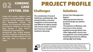 PROJECT PROFILE
CHRONIC
02 CARE
SYSTEM, USA
People with complex, long-term health
concerns can get dependable, ongoing
care from this ISP company's Chronic
Care Management services. This
solution has streamlined coordination
by having all caregivers on the same
page because it takes time to
coordinate several healthcare
professionals, labs, testing facilities,
and other caregivers. A dedicated Care
Coordinator provides patients with the
help they need to maintain their
health.
Challenges
The coordination of several
healthcare professionals, labs,
testing facilities, and other
caregivers is time-consuming
and difficult for elderly people
with chronic health concerns
who may have complex
treatment demands.
Solutions
Chronic Care Management
System-
Offering services that are
practice-friendly and patient-
centered.
For patients on Medicare who
have two or more chronic
conditions may get better care.
Offer high-quality chronic care
management and remote patient
monitoring services by utilizing
cutting-edge technology.
“We worked with the Objectsol team last 4 years with several projects of great importance for our
company and we have always been able to trust the team for each of these. The work wasn’t
always easy because of the time difference or language barriers, but the developers were always
willing to give more of their time to support us on project. We very much appreciate your support.”
 