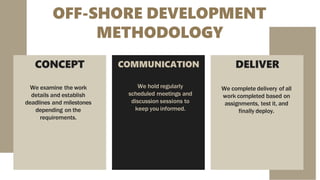 OFF-SHORE DEVELOPMENT
METHODOLOGY
CONCEPT
We examine the work
details and establish
deadlines and milestones
depending on the
requirements.
COMMUNICATION
We hold regularly
scheduled meetings and
discussion sessions to
keep you informed.
DELIVER
We complete delivery of all
work completed based on
assignments, test it, and
finally deploy.
 