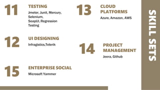 SKILL
SETS
TESTING
Jmeter, Junit, Mercury,
Selenium,
SoapUI, Regression
Testing
11
UI DESIGNING
Infragistics,Telerik
12
15
CLOUD
PLATFORMS
Azure, Amazon, AWS
13
PROJECT
MANAGEMENT
Jeera, Github
14
ENTERPRISE SOCIAL
Microsoft Yammer
 
