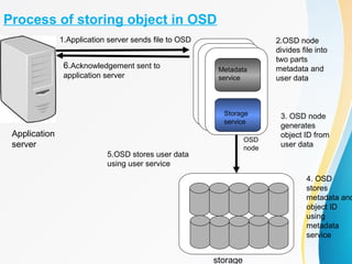 Object storage | PPT