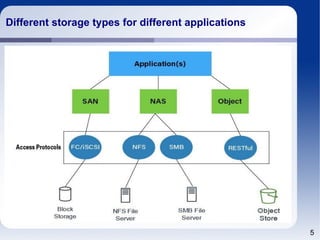 CloudStack Object Storage - An Introduction - Vladimir Petrov ...