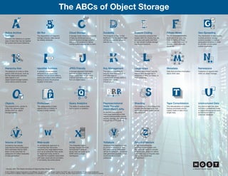 010101
010101
010101
010101
010101
Active Archive
Storage
Contains the reference or golden
copy of data that may be needed
for current and future reference.
Cloud Storage
A storage model where logical pools
of data are distributed across
multiple physical storage systems
and possibly locations to deliver
uninterrupted easy access to data.
Durability
The longevity of data or the
likelihood that the desired data
will be successfully retrieved
(see bit rot).
Erasure Coding
Data protection scheme that
breaks data into shards that are
encoded with parity and then
stored across multiple storage
media and locations.
Fifteen Nines
The 99.9999999999999%
likelihood of an outcome.
Data durability of fifteen
nines implies that only 1
in 10 trillion data retrievals
would fail.
Geo-Spreading
The distribution of data across
multiple physical storage
systems located in multiple
geographic locations in order
to provide uninterrupted
system availability.
Bit Rot
The degradation of magnetic
storage whereby data cannot
be reliably retrieved.
Hierarchy-free
The absence of a tree or
other parent-child structure,
such as the flat relationship
between data objects in an
object-based storage system,
which allows extreme scale.
Objects
The singular entity, similar to
a file, that contains data
stored within an object
storage system.
Protection
The safeguarding of data
against loss or inability to
access it when needed.
Query Analytics
The ability to analyze data
from a query or question.
Representational
State Transfer
(REST/ReST) APIs
An architectural style for
networked applications that
require interoperability across
servers, storage, etc. generally
through the HTTP protocol.
Sharding
The breaking up of an object into
smaller shards/fragments from
which the original object can be
reconstructed.
Tape Consolidation
The rationalization of multiple
backup processes and/or
copies made of data into a
single copy.
Unstructured Data
Any kind of data that does
not have a predefined model
or organizational layout such
as that found within a
columnar database.
Volume of Data
Increasing dramatically,
International Data Corporation
(IDC) estimates that by 2020
there will be more than 44
zettabytes (44 billion terabytes)
of data generated.1
1
Source: IDC, The Digital Universe of Opportunities Study, 2014
© 2017 Western Digital Corporation or its affiliates. All rights reserved. Western Digital, the HGST logo, and ActiveScale, are registered trademarks
or trademarks of Western Digital Corporation or its affiliates in the U.S. and/or other countries. All other marks are the property of their respective owners.
Web-scale
An architectural approach to
computing that historically
assumed very large deployments
such as an enterprise data center
(or larger) but today tends to
describe the scalability associated
with large cloud service providers,
if not frankly, the entire planet.
X100
The integrated object
storage solution from the
ActiveScale™ product
family that can scale up to
52PB within a single
namespace.
Yottabyte
One septillion bytes, an
immense amount of data.
IDC estimates by 2020 there
will be 44 zettabytes1
of
stored data generated
globally, which would equate
to 0.044 yottabytes.
Zeta Architecture
A high-level enterprise
architecture associated with
Big Data that seeks to simplify
business processes and define
a scalable way to integrate
data rapidly into a business
environment.
JPEG Friendly
A storage approach that treats
pictures or other media as a
single object that can be easily
indexed and retrieved typically
from an object store.
Key Management
The care and handling of
security keys that encrypt
or lock data against
unauthorized access within
a shared data center
infrastructure.
Large-scale
Massive deployment typically
implies data storage that is
measured in tens, hundreds,
or more petabytes.
Metadata
Data that provides information
about other data.
Namespace
Collection of objects held
within an object storage.
Identifier Address
A globally unique address
assigned to an object that
enables it to be found within a
distributed object store without
having to know the physical
location of the data.
The ABCs of Object Storage
 