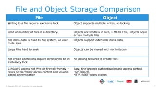 ECS/Cloud Object Storage - DevOps Day | PPTX