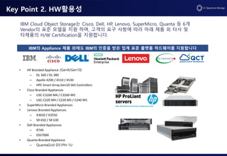Key Point 2. HW활용성
IBM Cloud Object Storage는 Cisco, Dell, HP, Lenovo, SuperMicro, Quanta 등 6개
Vendor의 표준 모델을 지원 하며, 고객의 요구 사항에 따라 아래 제품 외 타사 및
타제품의 H/W Certification을 지원합니다.
• HP Branded Appliance (Gen9/Gen10)
– DL 360 / DL 380
– Apollo 4200 / 4510 / 4530
– HPE Smart Array Gen10 SAS Controllers
• Cisco Branded Appliances
– USC-C3260 M4 / C3260-M5
– USC-C220 M4 / C220 M5 / C240 M5
• SuperMicro Branded Appliances
• Lenovo Branded Appliances
– X3650 / X3550
– SR 650 / SR 630
• Dell Branded Appliances
– R740
– DSS7000
• Quanta Branded Appliance
– QuantaGrid D51PH-1U
IBM의 Appliance 제품 외에도 IBM의 인증을 받은 업계 표준 플랫폼 하드웨어를 지원합니다
 