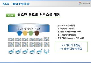 ICOS – Best Practice
• 생산로그 수집&분석
• 문서중앙화, 그룹웨어
• 전 직원 PC백업,부서용 NAS
• 전사 Archive Storage
• 통합 백업 Storage + 자동 소산
#1 데이터 안정성
#1 용량/성능 확장성
필요한 용도의 서비스를 개통2단계
가상화 된 하나의 저장소
 