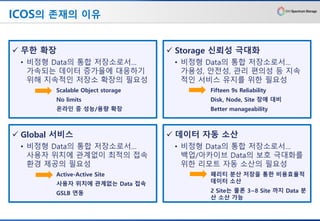 ICOS의 존재의 이유
✓ 무한 확장
• 비정형 Data의 통합 저장소로서…
가속되는 데이터 증가율에 대응하기
위해 지속적인 저장소 확장의 필요성
Scalable Object storage
No limits
온라인 중 성능/용량 확장
✓ 데이터 자동 소산
• 비정형 Data의 통합 저장소로서…
백업/아카이브 Data의 보호 극대화를
위한 리모트 자동 소산의 필요성
패리티 분산 저장을 통한 비용효율적
데이터 소산
2 Site는 물론 3~8 Site 까지 Data 분
산 소산 가능
✓ Global 서비스
• 비정형 Data의 통합 저장소로서…
사용자 위치에 관계없이 최적의 접속
환경 제공의 필요성
Active-Active Site
사용자 위치에 관계없는 Data 접속
GSLB 연동
✓ Storage 신뢰성 극대화
• 비정형 Data의 통합 저장소로서…
가용성, 안전성, 관리 편의성 등 지속
적인 서비스 유지를 위한 필요성
Fifteen 9s Reliability
Disk, Node, Site 장애 대비
Better manageability
 