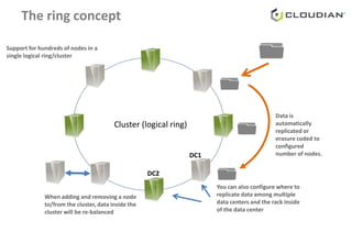 The ring concept
Cluster (logical ring)
Data is
automatically
replicated or
erasure coded to
configured
number of nodes.
You can also configure where to
replicate data among multiple
data centers and the rack inside
of the data center
DC1
DC2
When adding and removing a node
to/from the cluster, data inside the
cluster will be re-balanced
Support for hundreds of nodes in a
single logical ring/cluster
 
