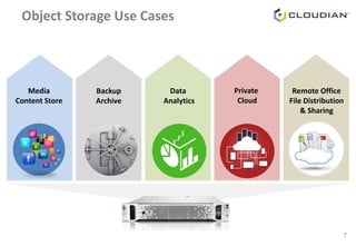 Object Storage Use Cases
7
Media
Content Store
Data
Analytics
Private
Cloud
Remote Office
File Distribution
& Sharing
Backup
Archive
 