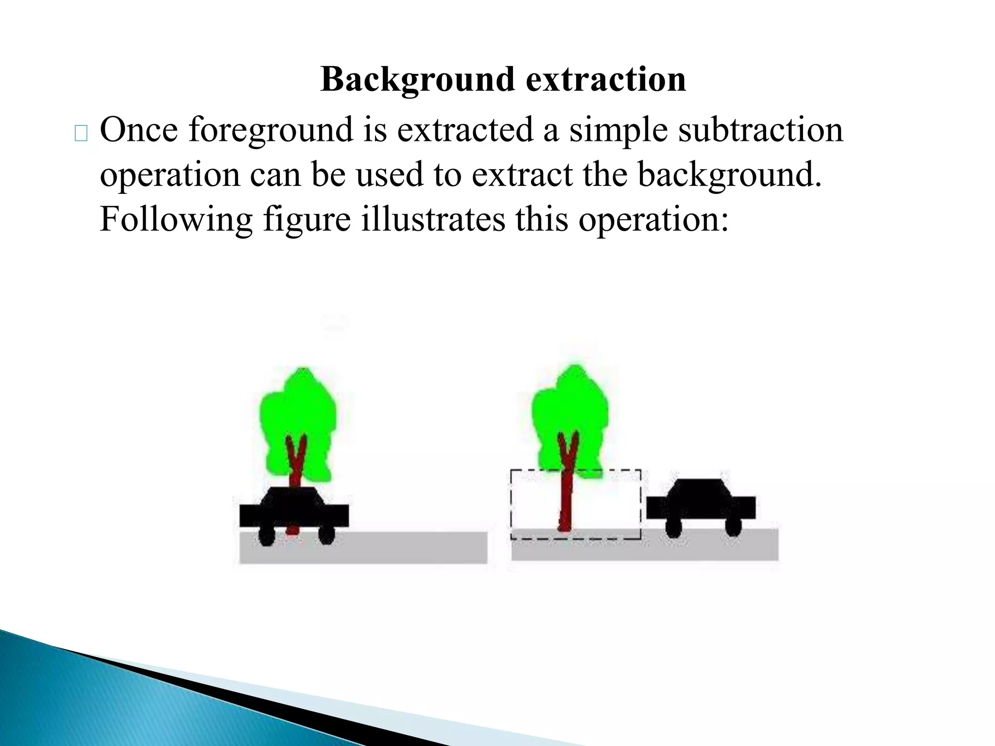 Background extraction
Once foreground is extracted a simple subtraction
operation can be used to extract the background.
Following figure illustrates this operation:
 