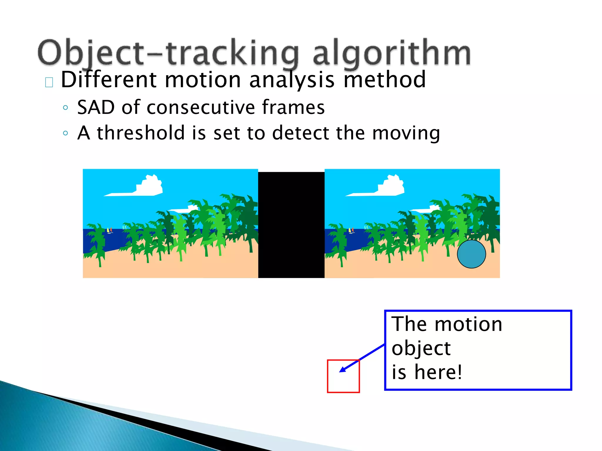 Different motion analysis method
◦ SAD of consecutive frames
◦ A threshold is set to detect the moving
The motion
object
is here!
 