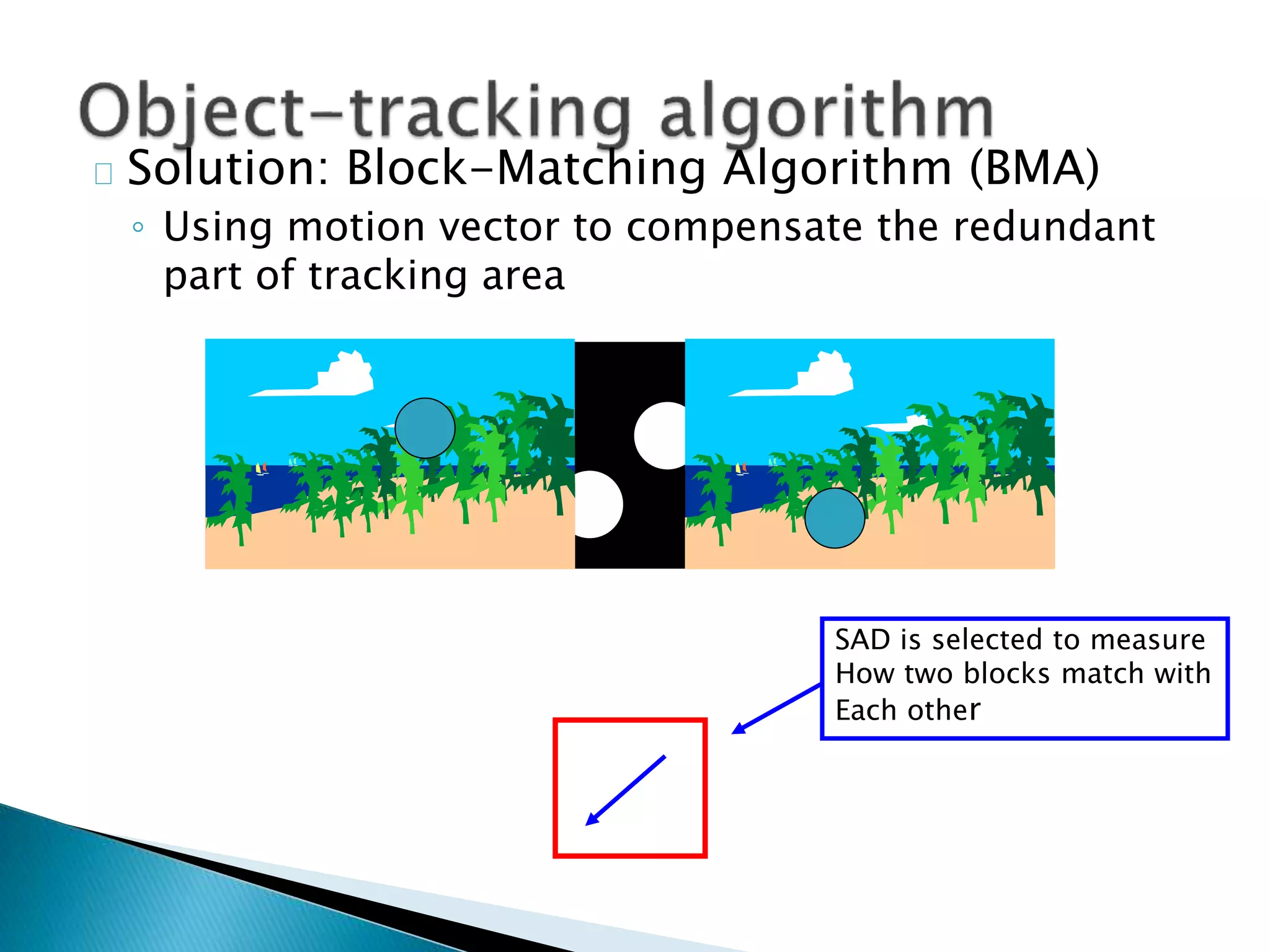 Solution: Block-Matching Algorithm (BMA)
◦ Using motion vector to compensate the redundant
part of tracking area
SAD is selected to measure
How two blocks match with
Each other
 