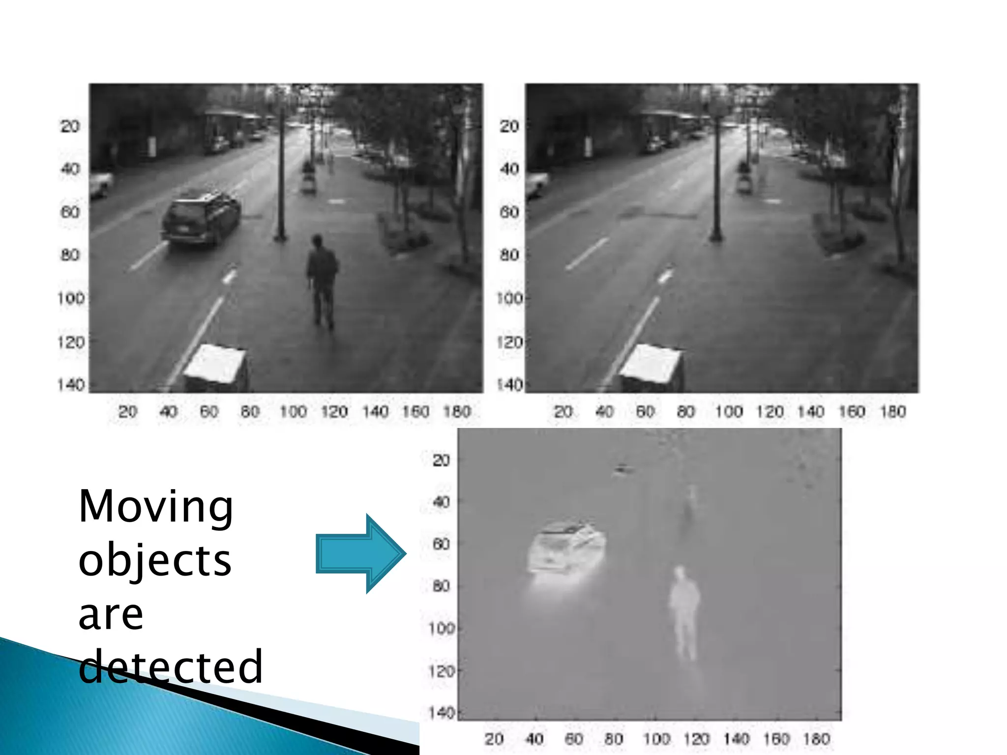 Moving
objects
are
detected
 