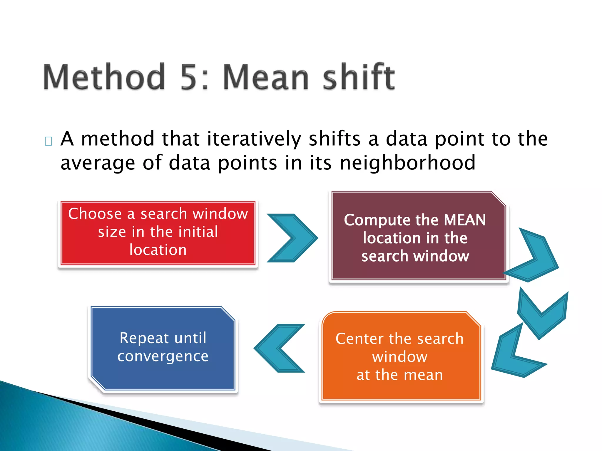 A method that iteratively shifts a data point to the
average of data points in its neighborhood
Choose a search window
size in the initial
location
Compute the MEAN
location in the
search window
Center the search
window
at the mean
Repeat until
convergence
 
