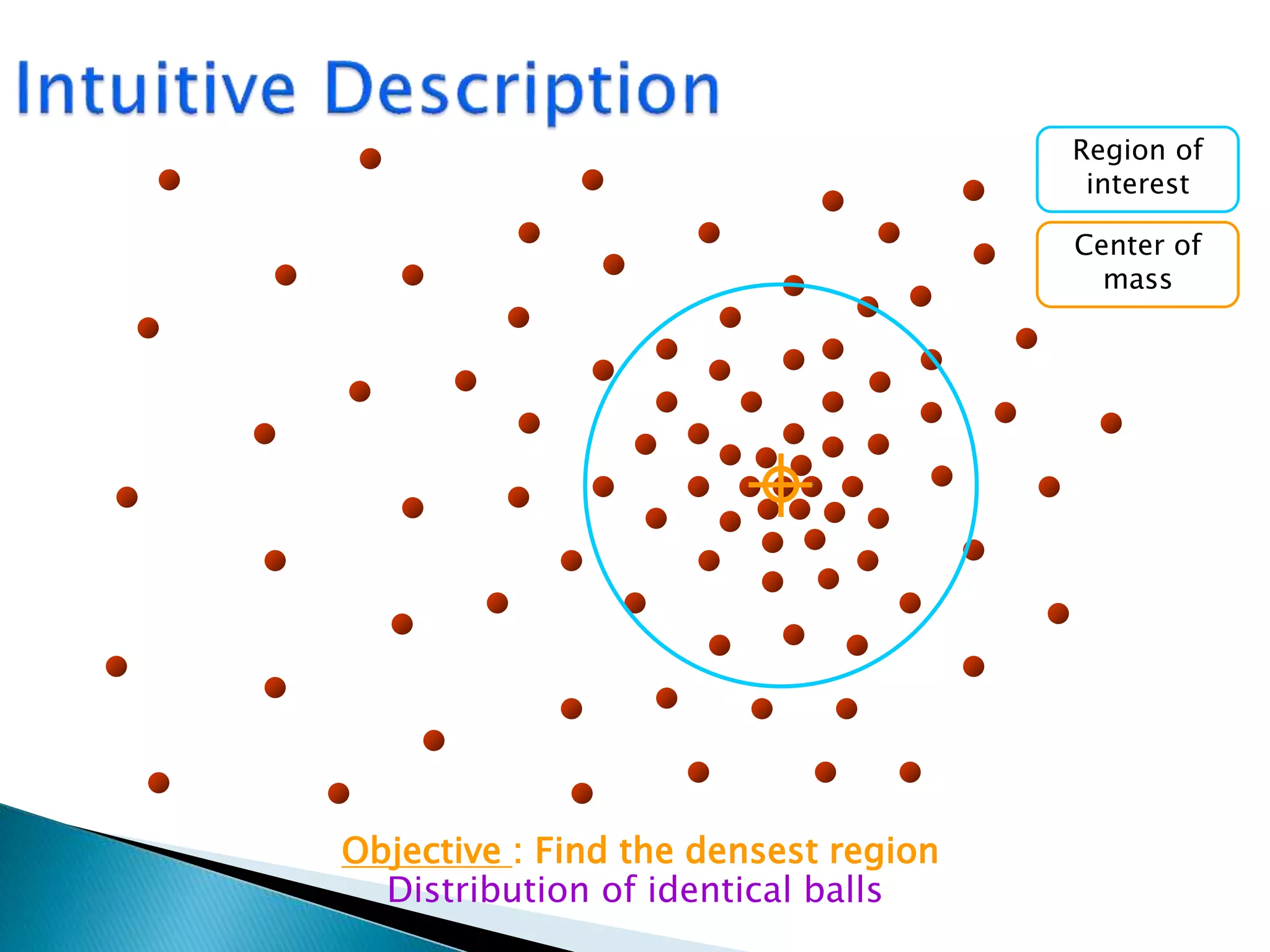 Distribution of identical balls
Region of
interest
Center of
mass
Objective : Find the densest region
 