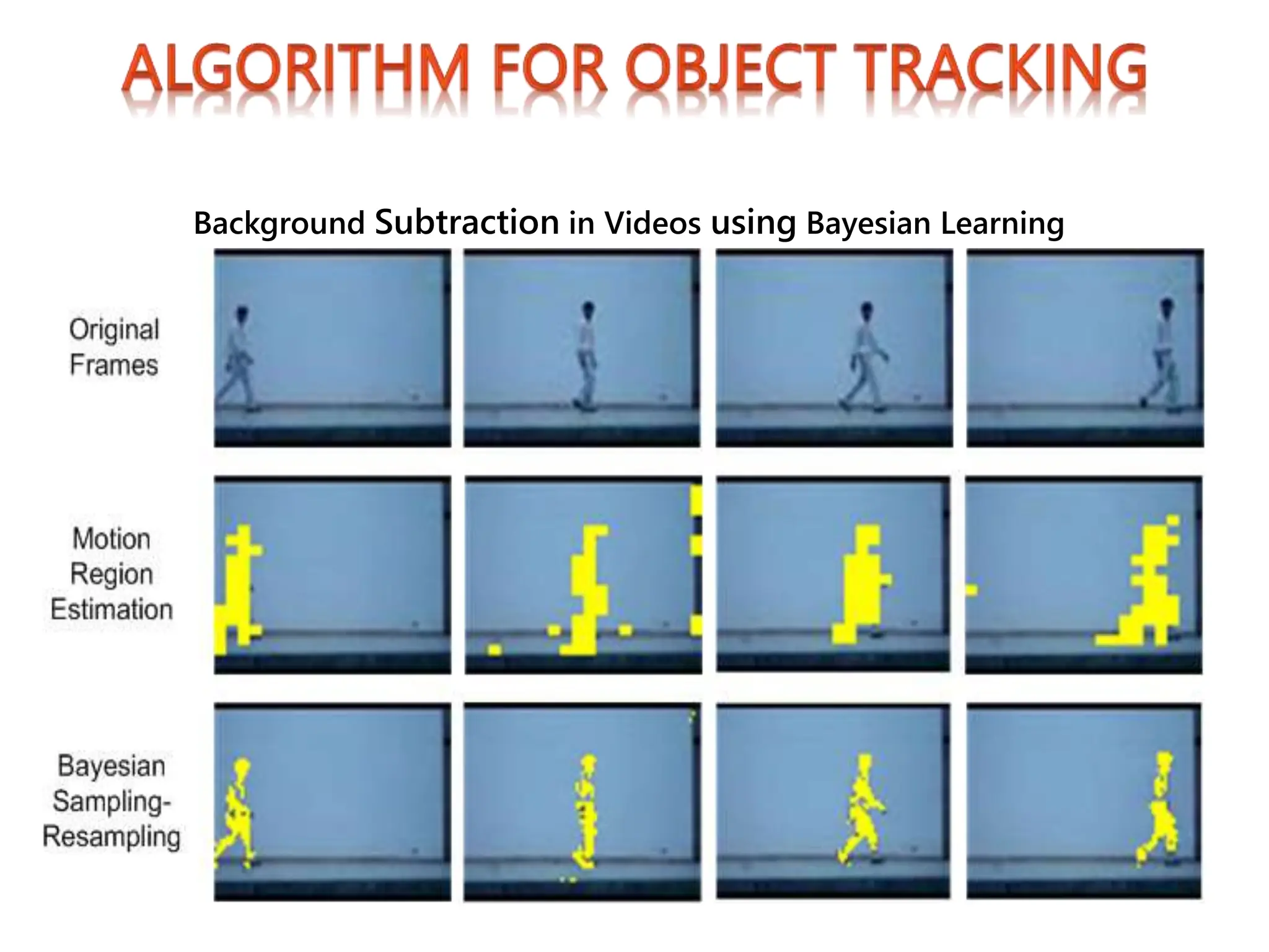 Background Subtraction in Videos using Bayesian Learning
 