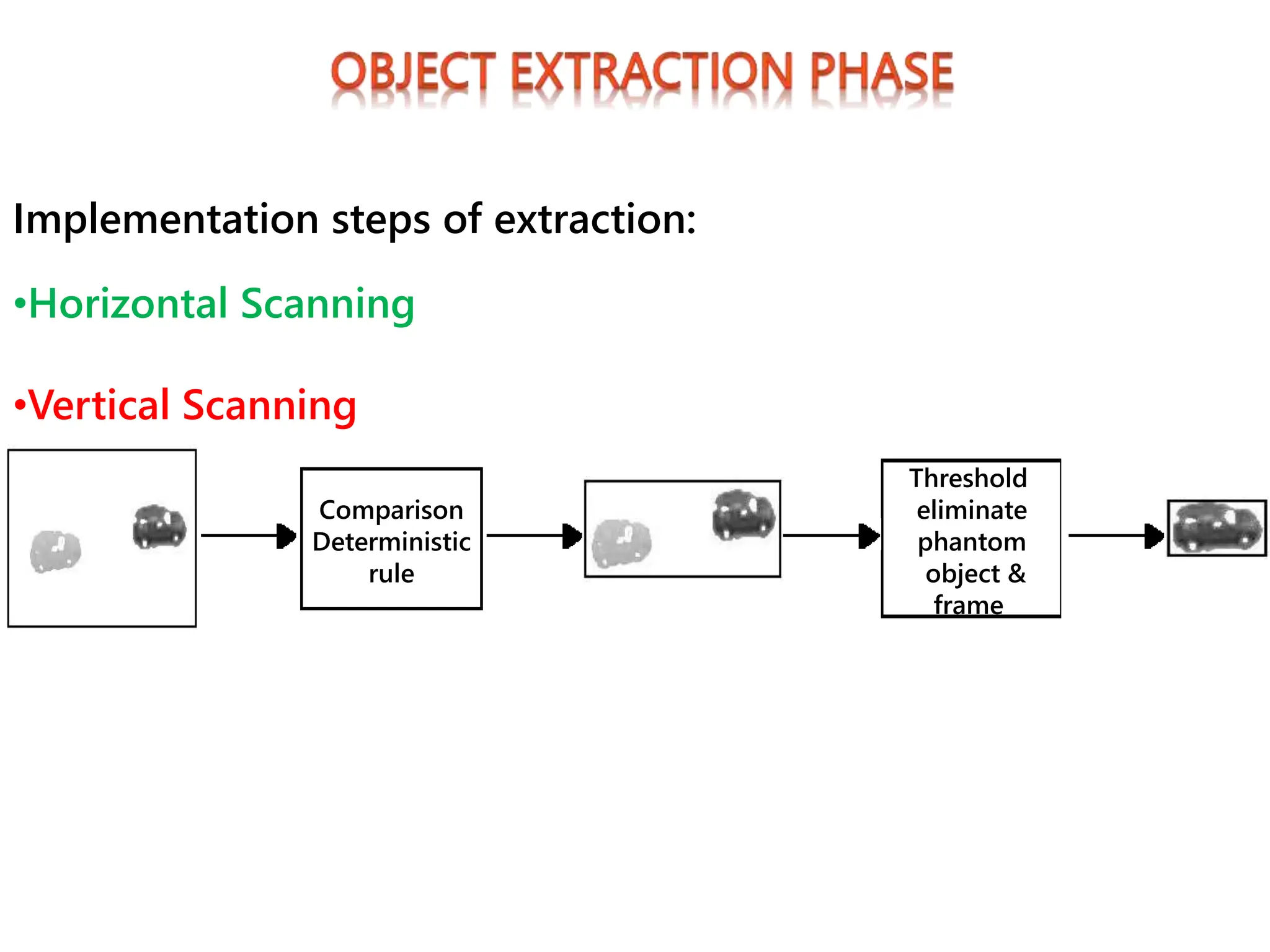 •Horizontal Scanning
•Vertical Scanning
Comparison
Deterministic
rule
Threshold
eliminate
phantom
object &
frame
Implementation steps of extraction:
 