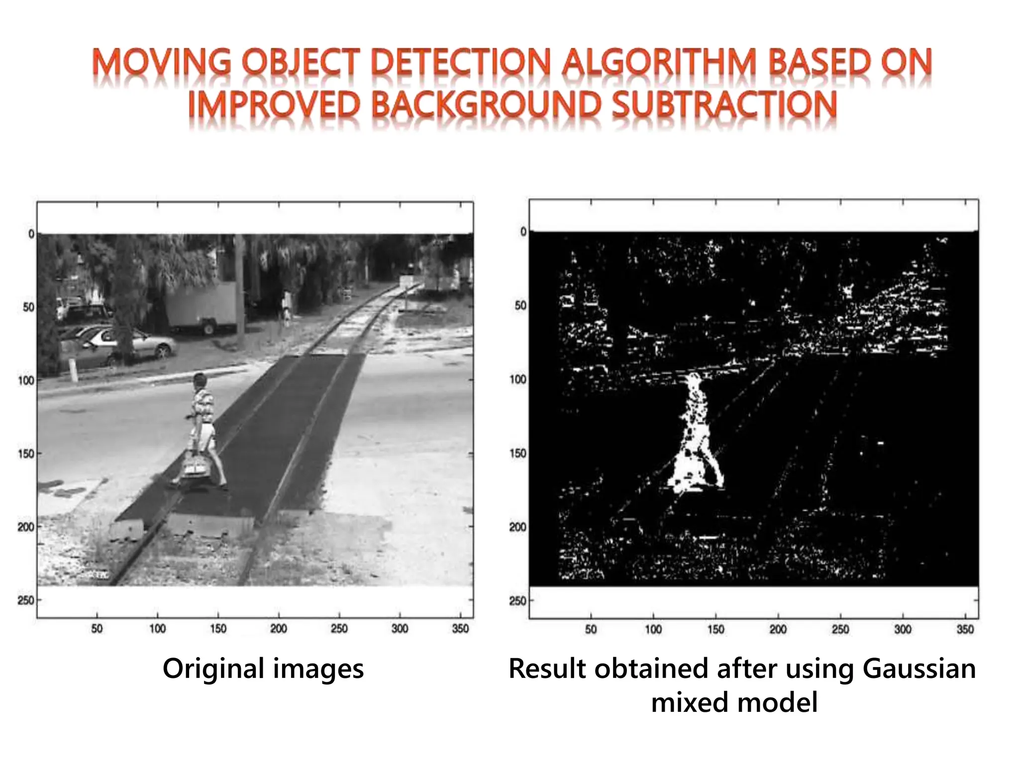 Original images Result obtained after using Gaussian
mixed model
 